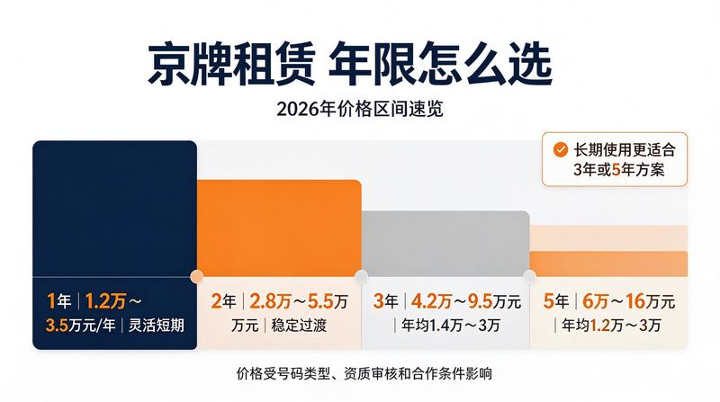 闲置指标转让法律风险防范